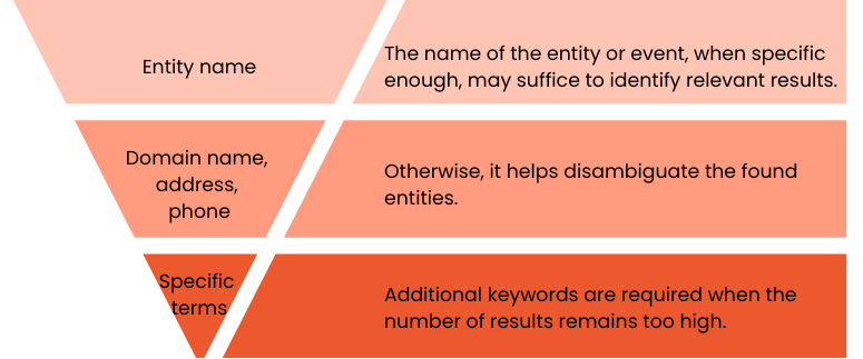 Funnel of a good query